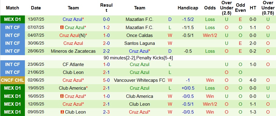 Nhận định, Soi kèo Atlas vs Cruz Azul 10h05 ngày 20/7: Ca khúc khải hoàn - Ảnh 2