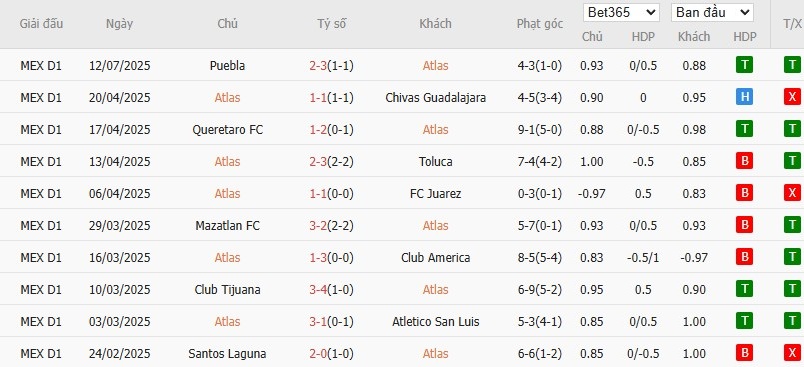 Soi kèo phạt góc Atlas vs Cruz Azul, 10h05 ngày 20/07 - Ảnh 3