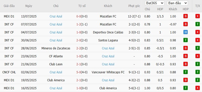 Soi kèo phạt góc Atlas vs Cruz Azul, 10h05 ngày 20/07 - Ảnh 4
