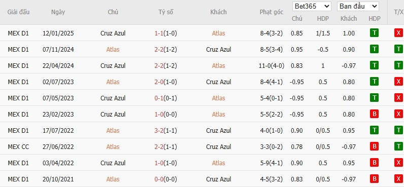 Soi kèo phạt góc Atlas vs Cruz Azul, 10h05 ngày 20/07 - Ảnh 5