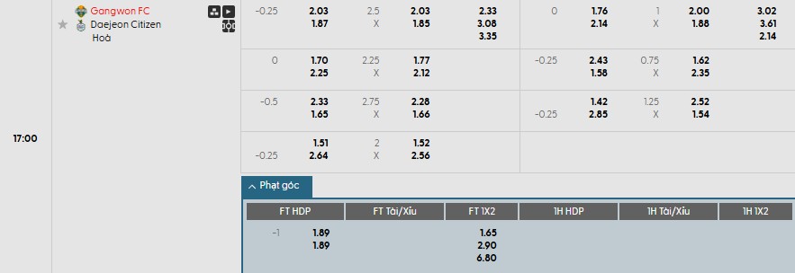 Soi kèo phạt góc Gangwon vs Daejeon, 17h ngày 19/07 - Ảnh 1