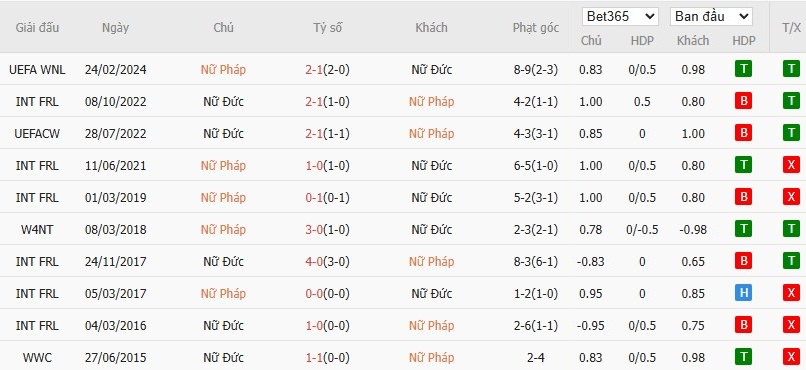 Soi kèo phạt góc Nữ Pháp vs Nữ Đức, 2h ngày 20/07 - Ảnh 4