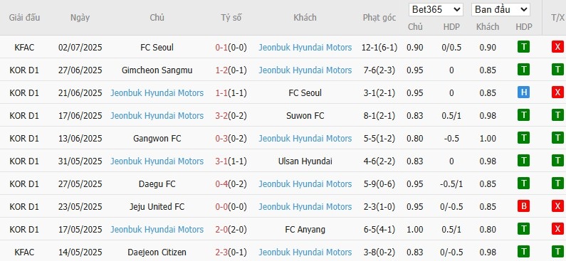 Soi kèo phạt góc Pohang Steelers vs Jeonbuk, 17h ngày 19/06 - Ảnh 3