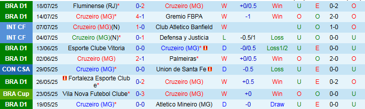 Nhận định, Soi kèo Cruzeiro vs Juventude 2h00 ngày 21/7: Nối dài mạch thắng - Ảnh 2
