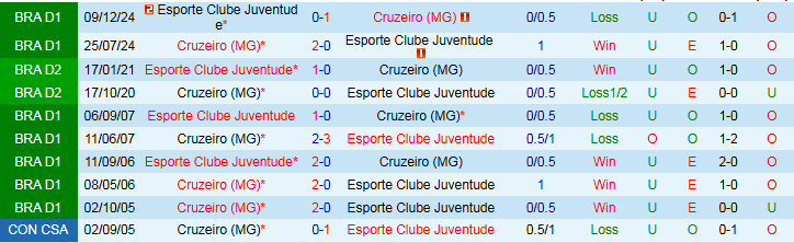 Nhận định, Soi kèo Cruzeiro vs Juventude 2h00 ngày 21/7: Nối dài mạch thắng - Ảnh 4