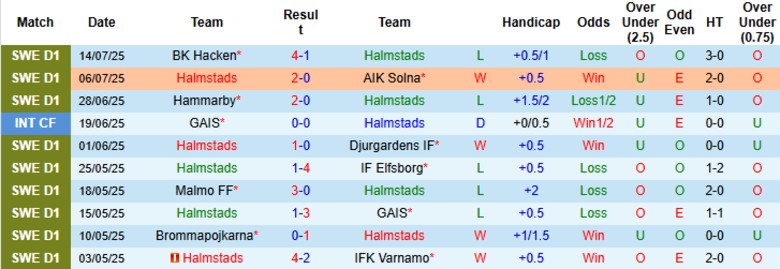 Nhận định, Soi kèo Halmstads vs BK Hacken, 21h30 ngày 20/7: Phơi áo sân nhà - Ảnh 2