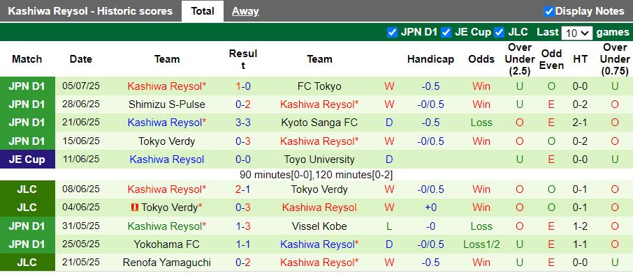 Nhận định, Soi kèo Kashima Antlers vs Kashiwa Reysol 16h00 ngày 20/7: Trận cầu 6 điểm - Ảnh 3