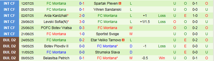 Nhận định, Soi kèo Levski Sofia vs FC Montana 1h15 ngày 21/7: Khó cản chủ nhà - Ảnh 3
