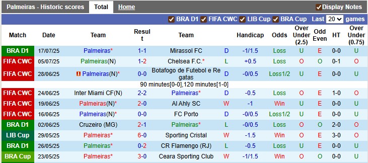 Nhận định, Soi kèo Palmeiras vs Atletico Mineiro 3h30 ngày 21/7: Bất phân thắng bại - Ảnh 1