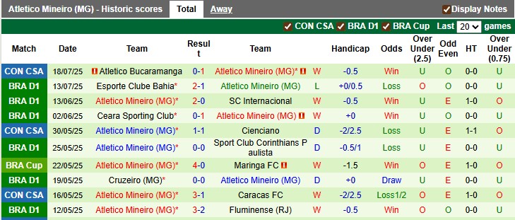 Nhận định, Soi kèo Palmeiras vs Atletico Mineiro 3h30 ngày 21/7: Bất phân thắng bại - Ảnh 2