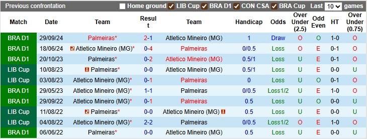 Nhận định, Soi kèo Palmeiras vs Atletico Mineiro 3h30 ngày 21/7: Bất phân thắng bại - Ảnh 3