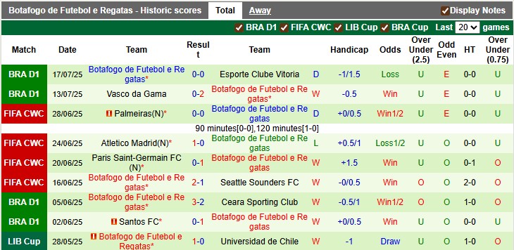 Nhận định, Soi kèo Recife vs Botafogo 3h30 ngày 21/7: Ca khúc khải hoàn - Ảnh 2