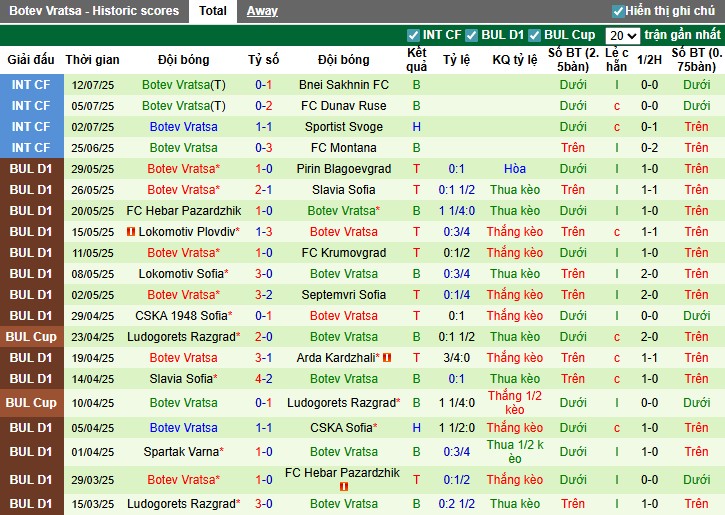 Nhận định, Soi kèo Slavia Sofia vs Botev Vratsa, 22h59 ngày 20/07: Chủ nhà áp đảo - Ảnh 3