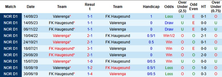 Nhận định, Soi kèo Valerenga vs Haugesund, 19h30 ngày 20/7: Nhấn chìm đội khách - Ảnh 1