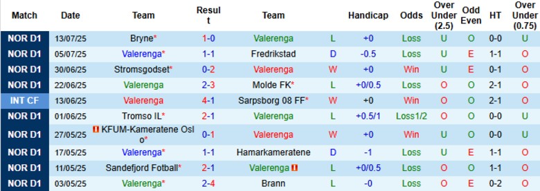 Nhận định, Soi kèo Valerenga vs Haugesund, 19h30 ngày 20/7: Nhấn chìm đội khách - Ảnh 2