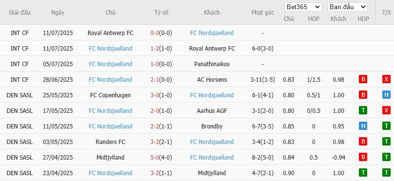 Soi kèo phạt góc Fredericia vs Nordsjaelland, 19h ngày 20/07 - Ảnh 3