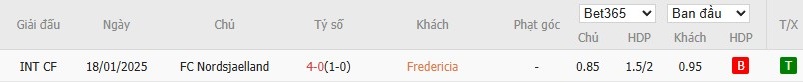 Soi kèo phạt góc Fredericia vs Nordsjaelland, 19h ngày 20/07 - Ảnh 4