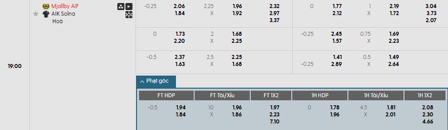 Soi kèo phạt góc Mjallby vs AIK Solna, 19h ngày 20/07 - Ảnh 1