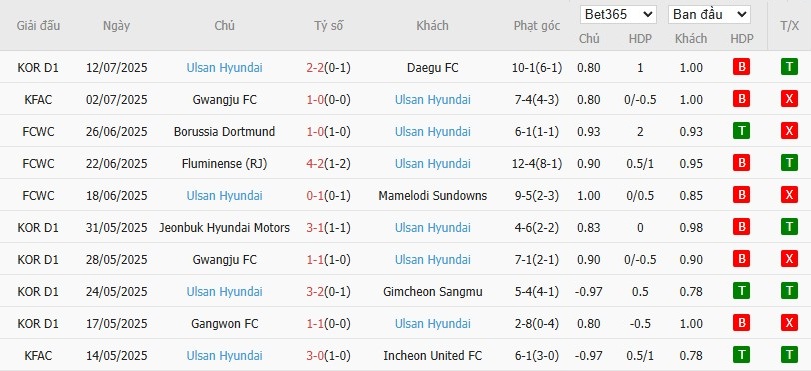 Soi kèo phạt góc Seoul vs Ulsan HD, 17h ngày 20/07 - Ảnh 3