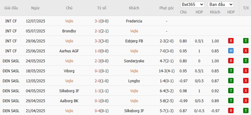 Soi kèo phạt góc Vejle vs Randers, 19h ngày 20/07 - Ảnh 2