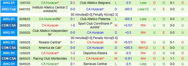 Nhận định, Soi kèo Estudiantes vs CA Huracan 5h00 ngày 22/7: Thử thách trên sân nhà - Ảnh 3