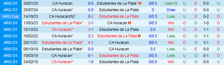 Nhận định, Soi kèo Estudiantes vs CA Huracan 5h00 ngày 22/7: Thử thách trên sân nhà - Ảnh 4