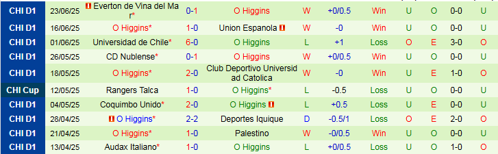 Nhận định, Soi kèo Huachipato vs Higgins 6h00 ngày 22/7: Điểm tựa sân nhà - Ảnh 3