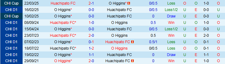 Nhận định, Soi kèo Huachipato vs Higgins 6h00 ngày 22/7: Điểm tựa sân nhà - Ảnh 4