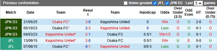 Nhận định, Soi kèo Kagoshima United vs Osaka 17h00 ngày 21/7: Áp sát đỉnh bảng - Ảnh 1