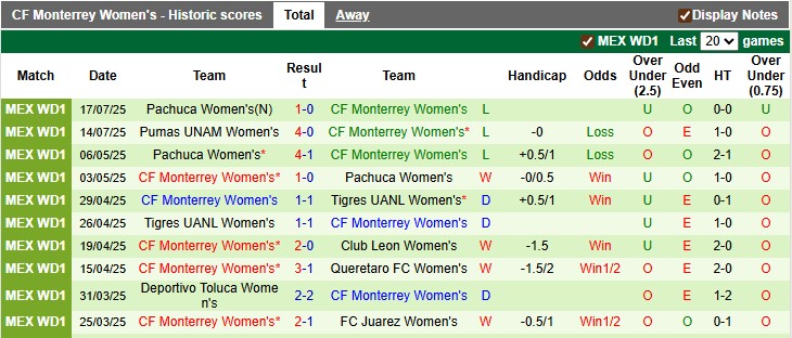 Nhận định, Soi kèo Nữ Atletico San Luis vs Nữ Monterrey 8h ngày 22/7: Ca khúc khải hoàn - Ảnh 2