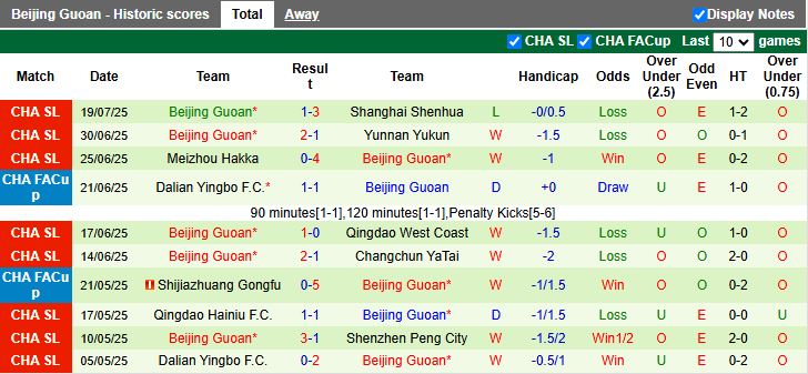 Nhận định, Soi kèo Qingdao West Coast vs Beijing Guoan 18h00 ngày 22/7: Khó có bất ngờ - Ảnh 3