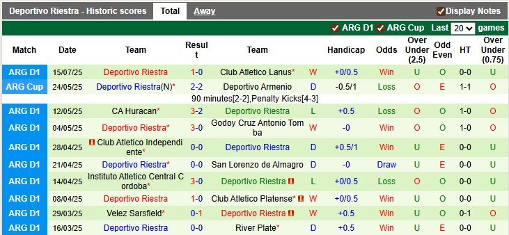 Nhận định, Soi kèo San Martin San Juan vs Deportivo Riestra 7h15 ngày 22/7: Khách có quà - Ảnh 2