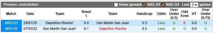 Nhận định, Soi kèo San Martin San Juan vs Deportivo Riestra 7h15 ngày 22/7: Khách có quà - Ảnh 3
