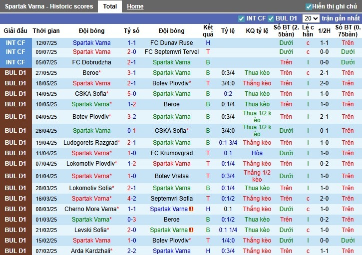 Nhận định, Soi kèo Spartak Varna vs Beroe Stara Zagora, 1h15 ngày 22/07: Chiến thắng sát nút - Ảnh 2