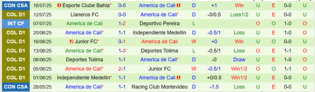 Nhận định, Soi kèo Deportivo Pasto vs America de Cali 3h00 ngày 23/7: Chủ nhà hưởng niềm vui - Ảnh 4