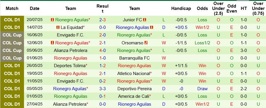 Nhận định, Soi kèo Independiente Santa Fe vs Rionegro Aguilas 6h10 ngày 23/7: Chiến thắng cho cửa trên - Ảnh 2