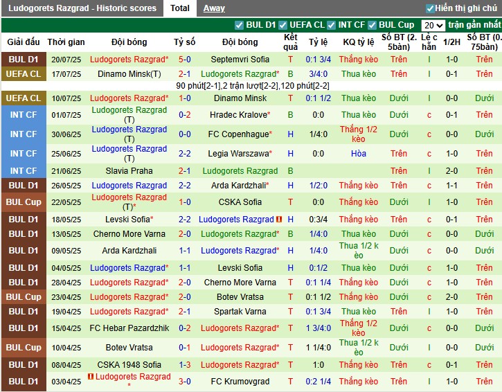 Nhận định, Soi kèo NK Rijeka vs Ludogorets, 1h45 ngày 23/07: Bản lĩnh lên tiếng - Ảnh 3