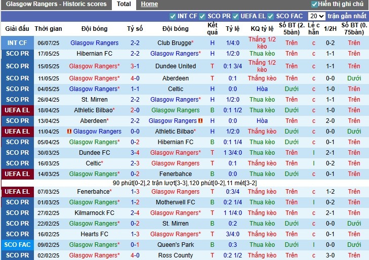 Nhận định, Soi kèo Rangers vs Panathinaikos, 1h45 ngày 23/07: Chủ nhà đứng vững - Ảnh 2