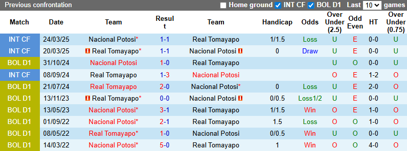 Nhận định, Soi kèo Real Tomayapo vs Nacional Potosi 6h ngày 23/7: Chủ nhà khó tính - Ảnh 3