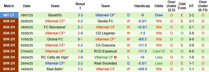 Nhận định, Soi kèo St. Gallen vs Villarreal 00h00 ngày 23/07: Sức mạnh Tàu ngầm vàng - Ảnh 2