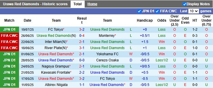 Nhận định, Soi kèo Urawa Red Diamonds vs Shonan Bellmare 17h30 ngày 23/7: Dừng chuỗi thất bại - Ảnh 2