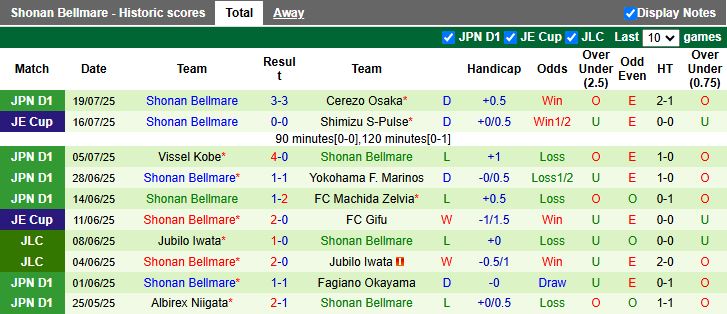 Nhận định, Soi kèo Urawa Red Diamonds vs Shonan Bellmare 17h30 ngày 23/7: Dừng chuỗi thất bại - Ảnh 3
