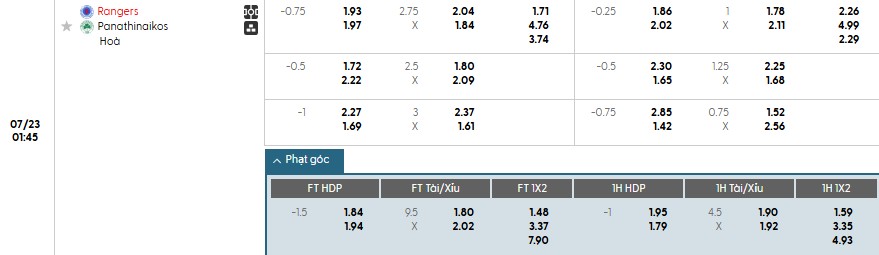 Soi kèo phạt góc Rangers vs Panathinaikos, 1h45 ngày 23/07 - Ảnh 1