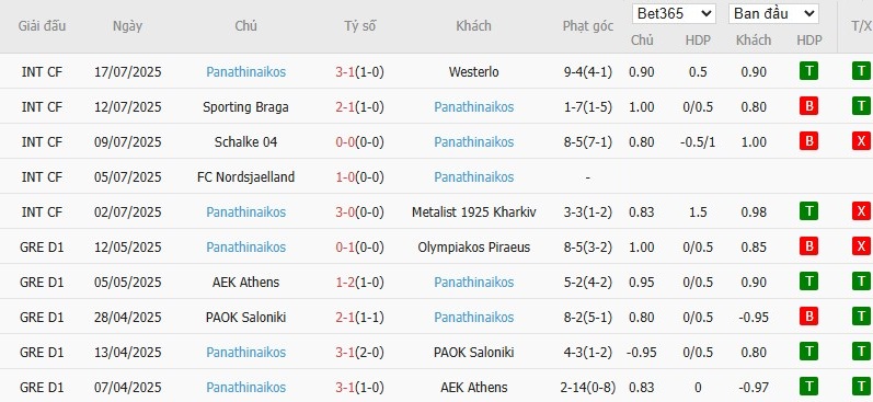Soi kèo phạt góc Rangers vs Panathinaikos, 1h45 ngày 23/07 - Ảnh 3