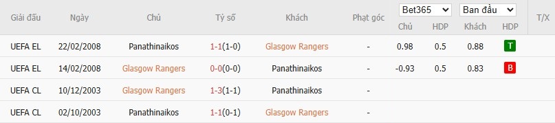 Soi kèo phạt góc Rangers vs Panathinaikos, 1h45 ngày 23/07 - Ảnh 4