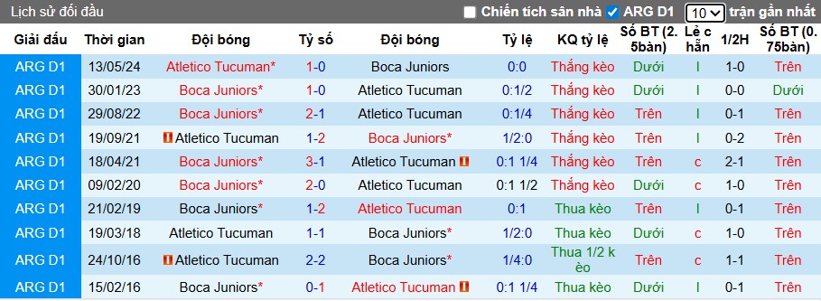 Nhận định, Soi kèo Boca Juniors vs Atletico Tucuman, 7h10 ngày 24/07: Niềm vui đội khách - Ảnh 1