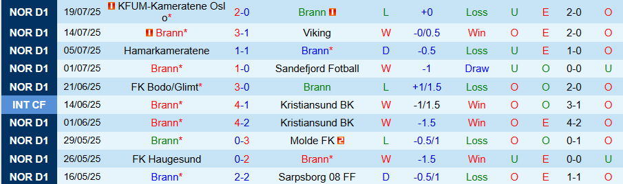 Nhận định, Soi kèo Brann vs Salzburg, 00h00 ngày 24/7: Thị uy sức mạnh - Ảnh 2