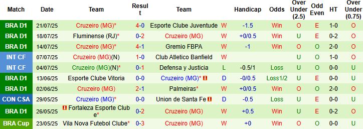 Nhận định, Soi kèo Corinthians vs Cruzeiro 05h30 ngày 24/07: Khách lấn chủ - Ảnh 2