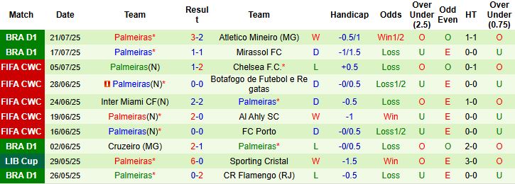 Nhận định, Soi kèo Fluminense vs Palmeiras 05h00 ngày 24/07: Điểm tựa lịch sử - Ảnh 2