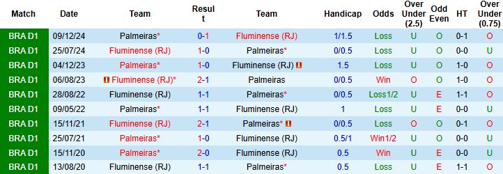 Nhận định, Soi kèo Fluminense vs Palmeiras 05h00 ngày 24/07: Điểm tựa lịch sử - Ảnh 4